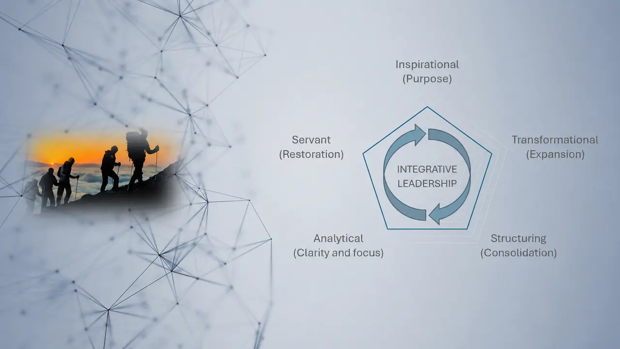 Integrative leadership model with inspirational, transformational, structuring, analytical, and service-oriented functions